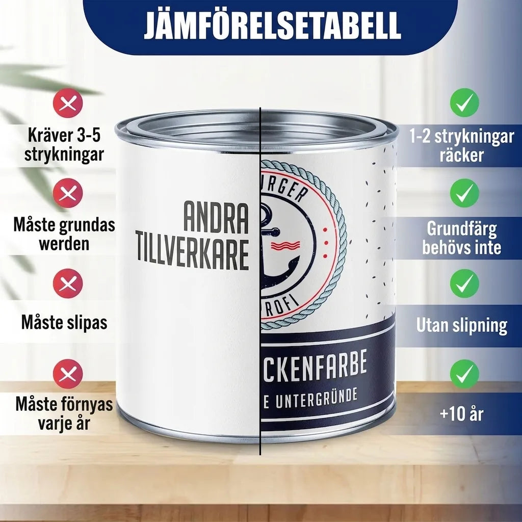 Zwembadverf Zwartgrijs RAL 7021 - Dekkende zwembadverf - Hamburger Lack-Profi