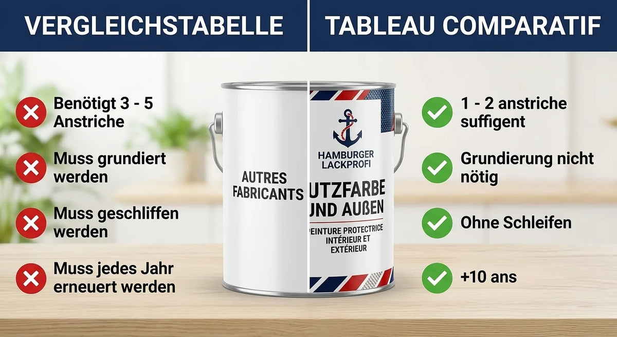 PU Houtbeschermingsverf RAL 6019 Witgroen - Weerbestendige Verf - Hamburger Lack-Profi