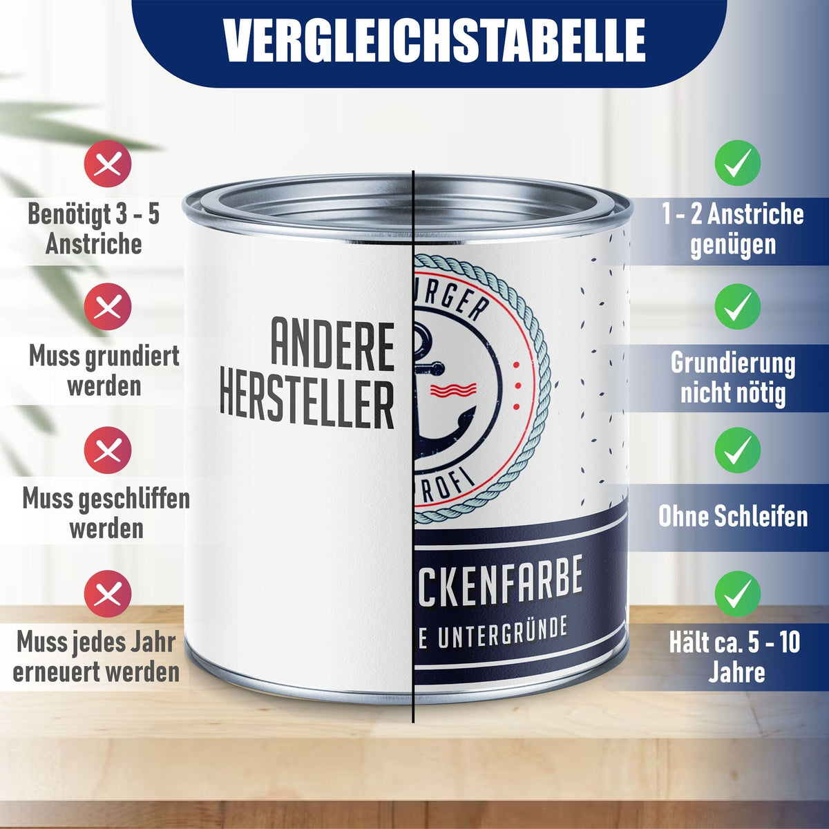Zwembadverf Zandgeel RAL 1002 - Dekkende zwembadverf - Hamburger Lack-Profi