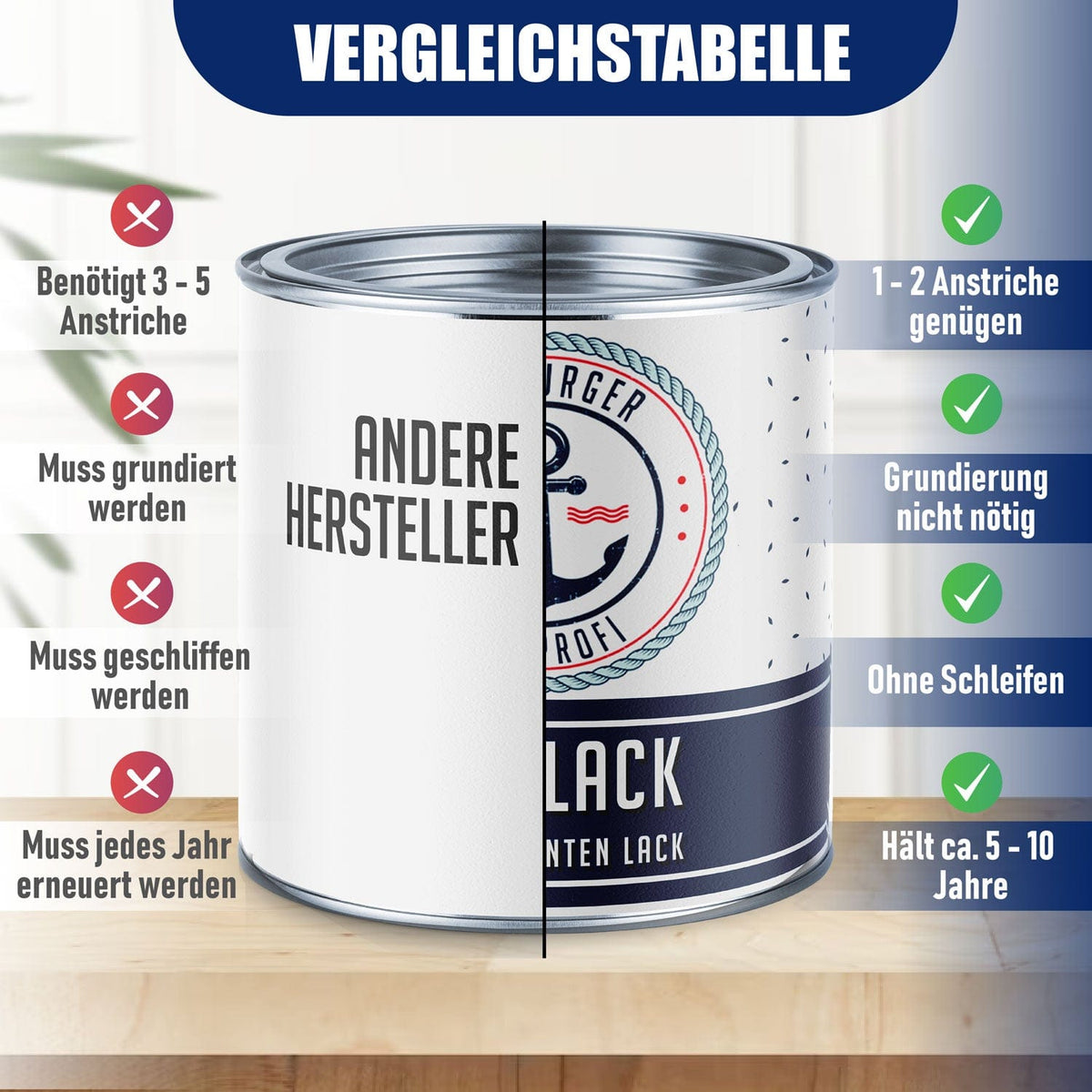 Hamburger Lack-Profi 2K Autolack Blutorange RAL 2002 - hochdeckend & rostschützend - Hamburger Lack-Profi