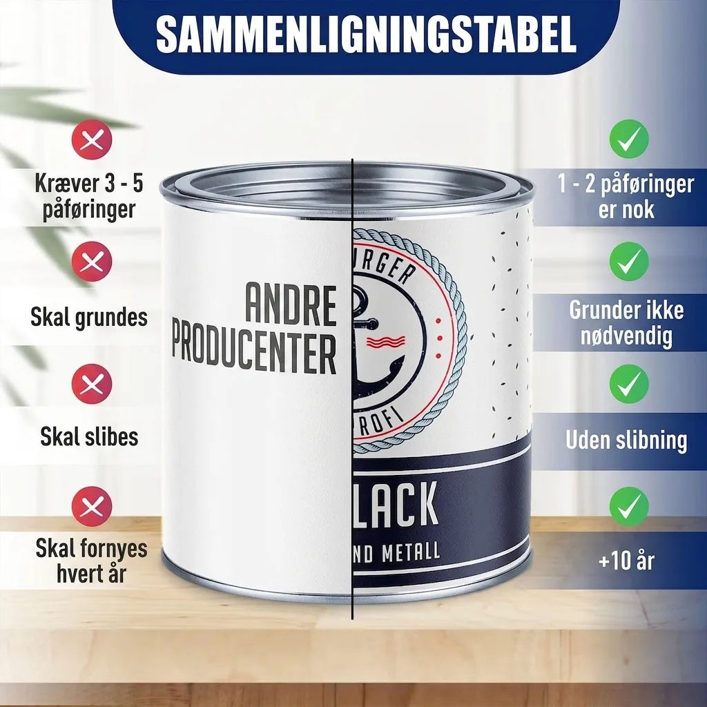 Kleurlak Antracietgrijs RAL 7016 - Robuuste kunstharslak - Hamburger Lack-Profi