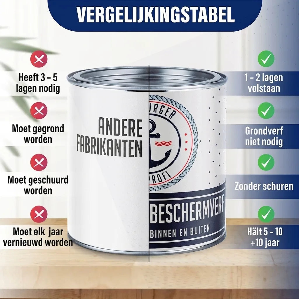 PU Holzschutzfarbe RAL 3020 Verkehrsrot - Wetterschutzfarbe - Hamburger Lack-Profi