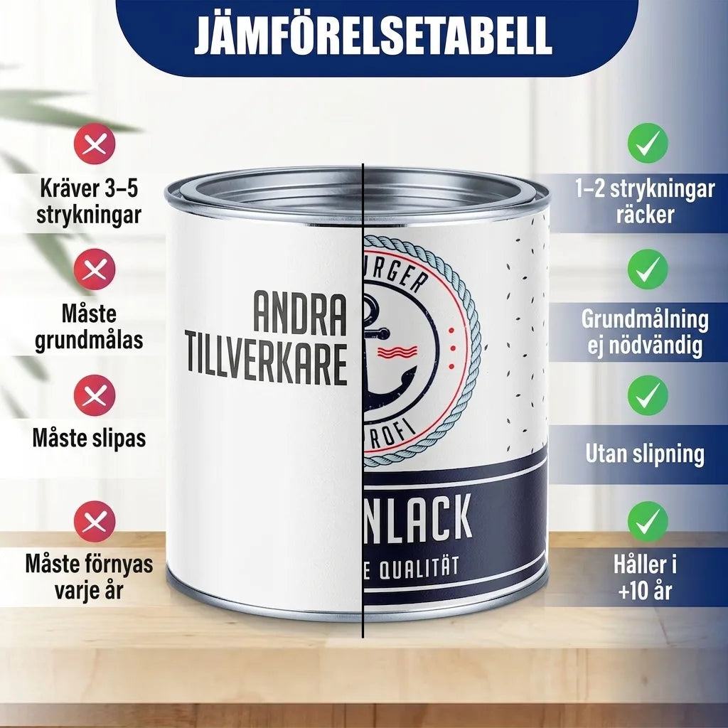 Tegelverf Duifblauw RAL 5014 - dekkende tegelverf Blauw - Hamburger Lack-Profi