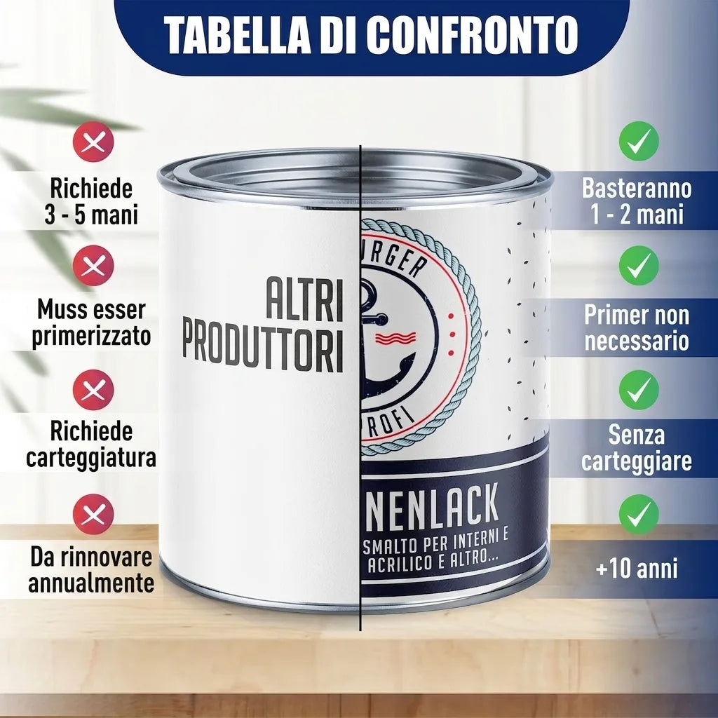 Hamburger Lack-Profi Betonfarbe Gelboliv RAL 6014 - hochdeckende Fassadenfarbe - Hamburger Lack-Profi