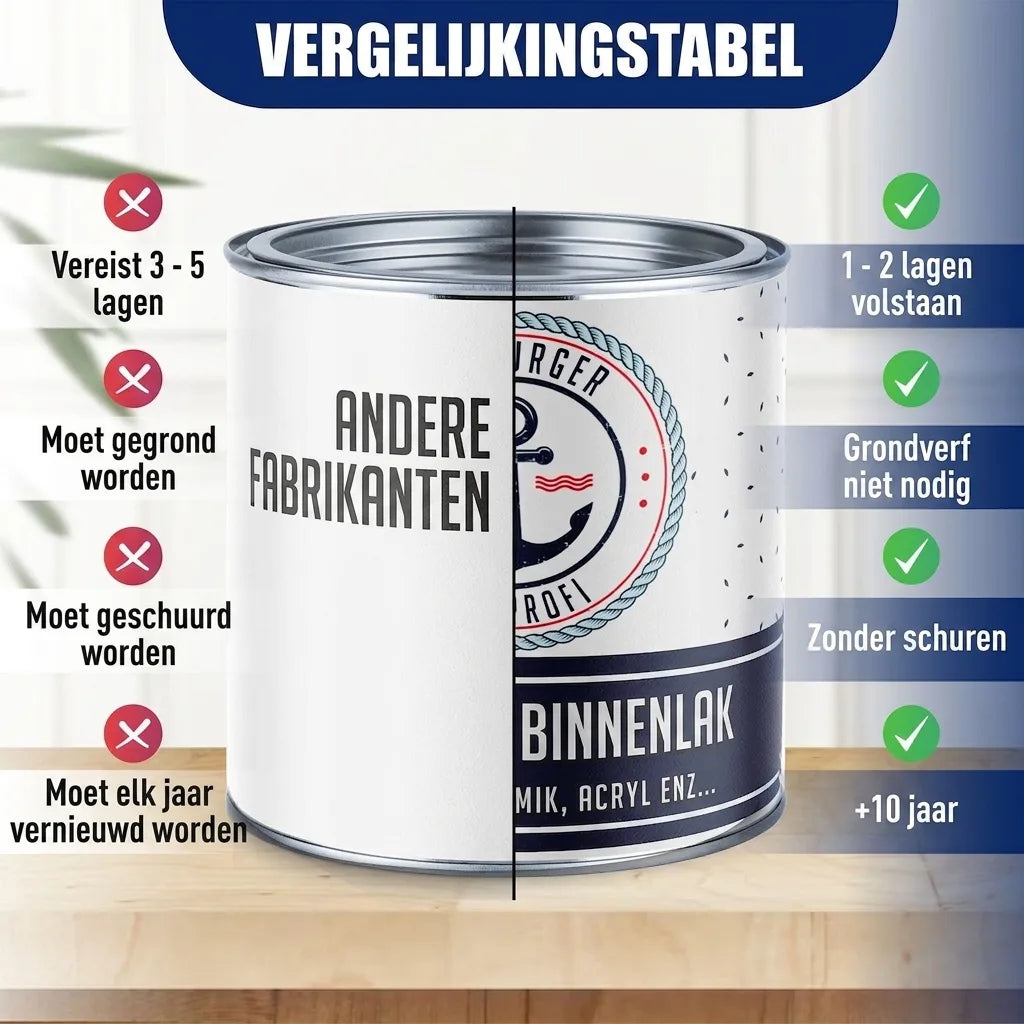2K Autolak in Pelsgrijs RAL 7000 met schildersset (X300) - Hamburger Lack-Profi