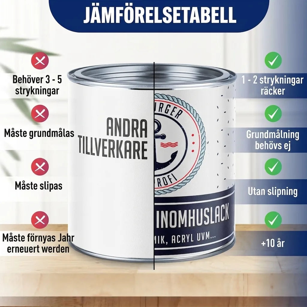 Hamburger Lack-Profi Buntlack Signalblau RAL 5005 - Robuster Kunstharzlack - Hamburger Lack-Profi