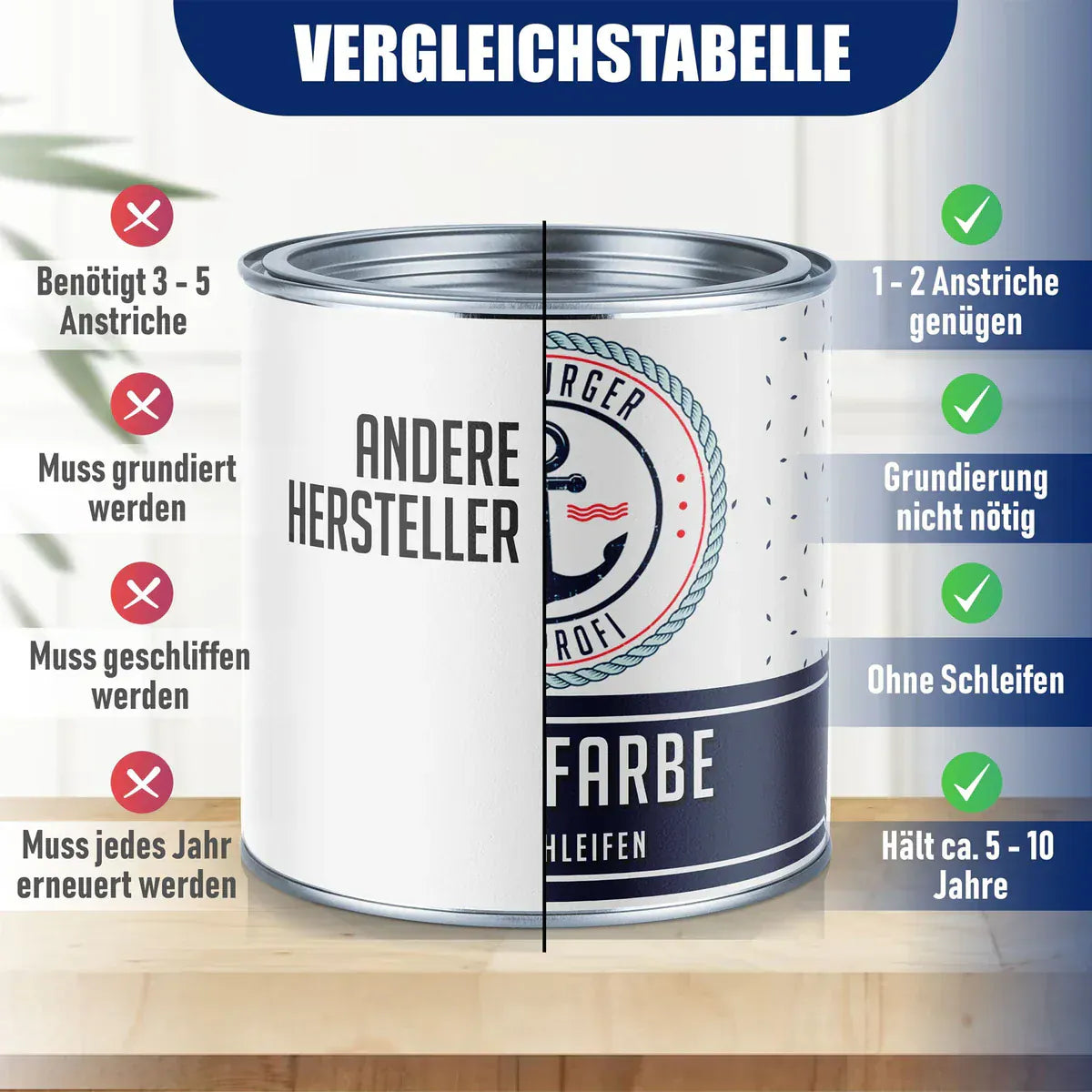 Möbelfarbe ohne Schleifen RAL 5009 Azurblau - Möbellack Hamburger Lack-Profi - Hamburger Lack-Profi