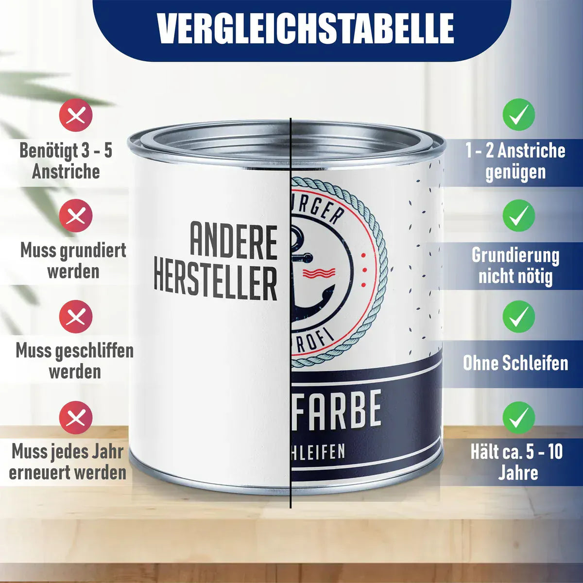 Meubelverf zonder schuren RAL 9011 Grafietzwart - Meubellak met schildersset (X500) - Hamburger Lack-Profi