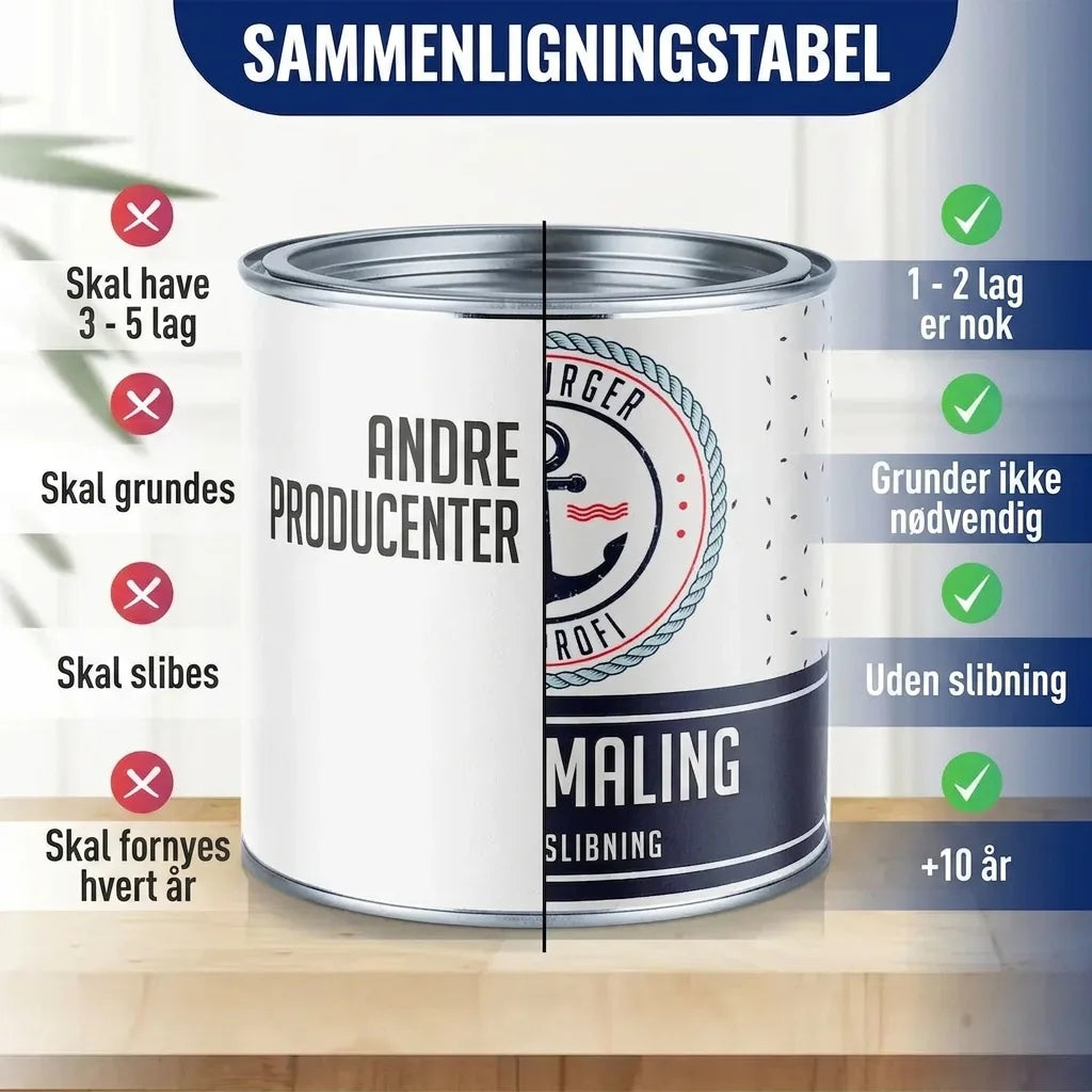 Möbelfarbe ohne Schleifen RAL 1034 Pastellgelb - Möbellack Hamburger Lack-Profi - Hamburger Lack-Profi