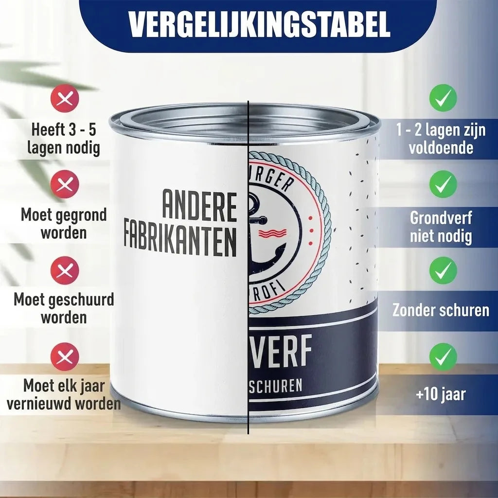 Meubelverf zonder schuren RAL 9018 Papyruswit - Meubellak Hamburger Lack-Profi