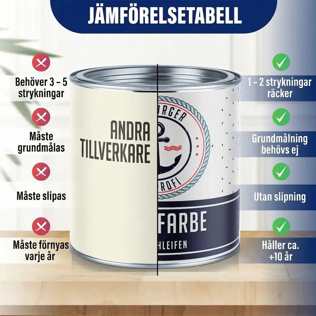 Möbelfarbe ohne Schleifen RAL 2002 Blutorange - Möbellack Hamburger Lack-Profi - Hamburger Lack-Profi